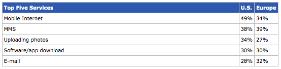 nielsen_tellabs1