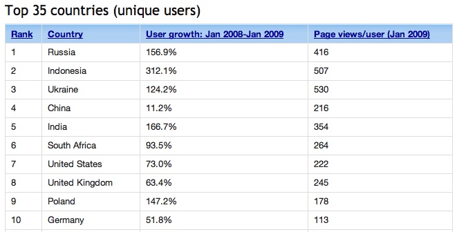 state_mobile_web_2009_users
