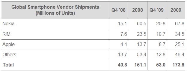 strategic-analytics-q4-2009-11