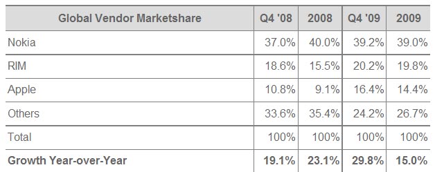 strategic-analytics-q4-2009-22